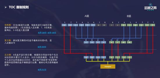 万联杯家庭云电竞联赛成功举办引领新潮流